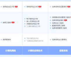 高安软考系统规划与管理师认证培训课程